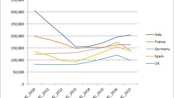 European bike sales mirror UK dip